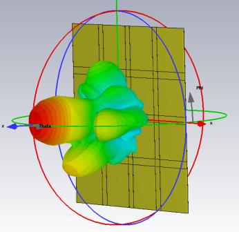 6G天线C波段无人机探测天线参数图